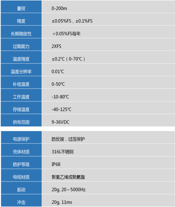 水位.png