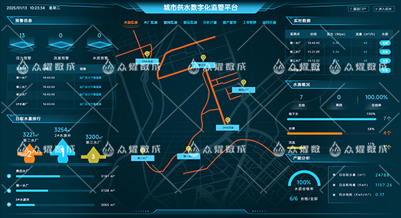 城市供水数字化监管平台-水源监测.jpg