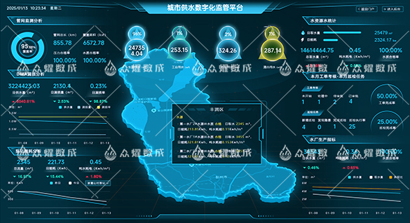 城市供水数字化监管平台1.jpg