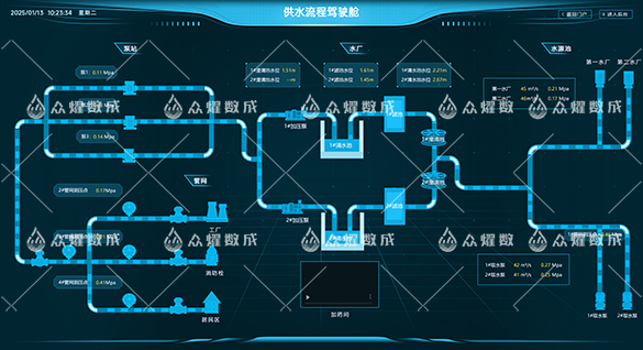 供水流程驾驶舱.jpg